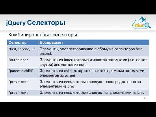 jQuery Селекторы Комбинированные селекторы
