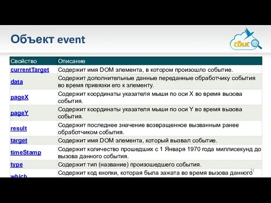 Объект event