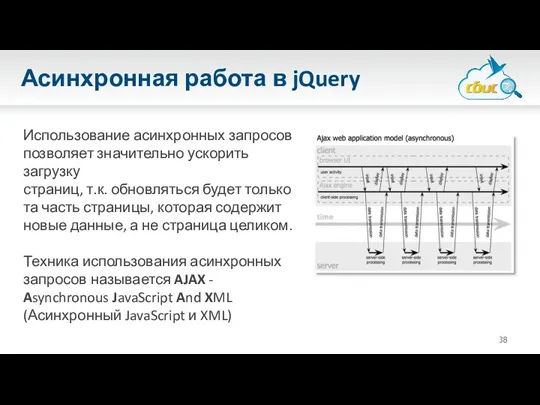 Асинхронная работа в jQuery Использование асинхронных запросов позволяет значительно ускорить загрузку