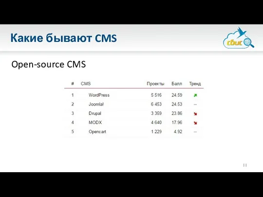 Какие бывают CMS Open-source CMS