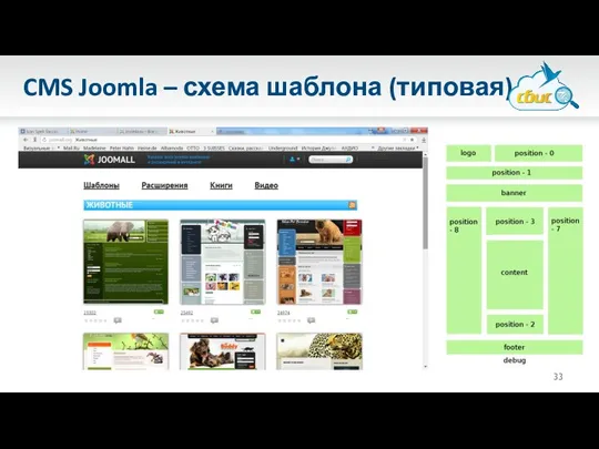 CMS Joomla – схема шаблона (типовая)