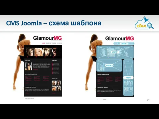 CMS Joomla – схема шаблона