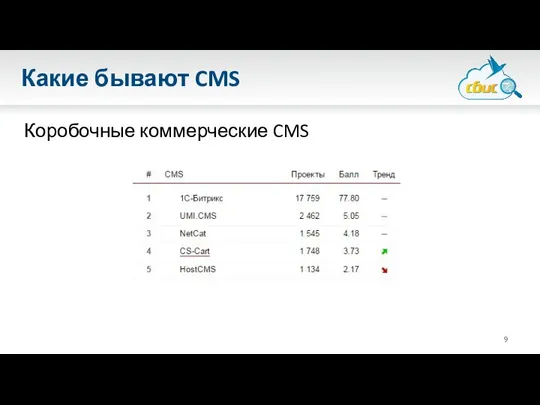 Какие бывают CMS Коробочные коммерческие CMS