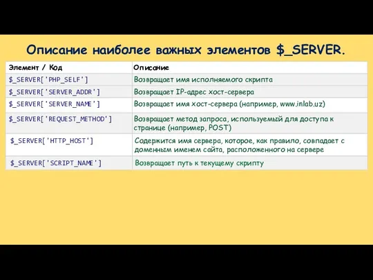 Описание наиболее важных элементов $_SERVER.