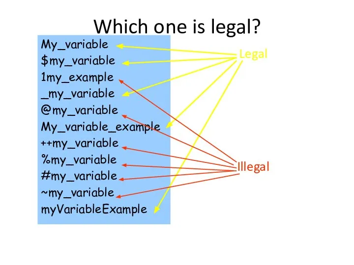 Which one is legal? My_variable $my_variable 1my_example _my_variable @my_variable My_variable_example ++my_variable %my_variable #my_variable ~my_variable myVariableExample