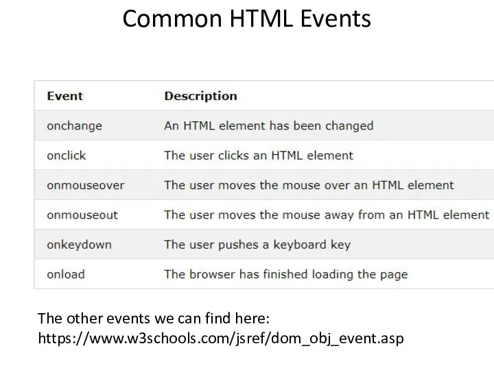 Common HTML Events The other events we can find here: https://www.w3schools.com/jsref/dom_obj_event.asp