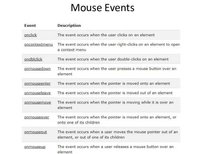 Mouse Events