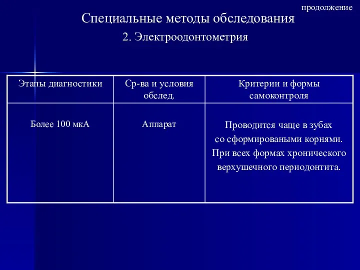 Специальные методы обследования 2. Электроодонтометрия продолжение