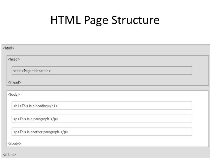 HTML Page Structure