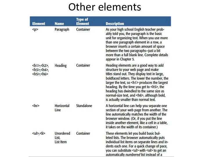 Other elements