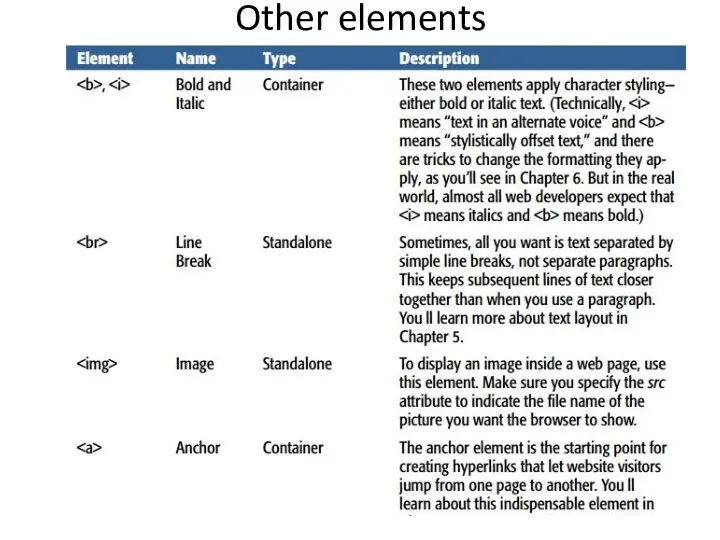 Other elements