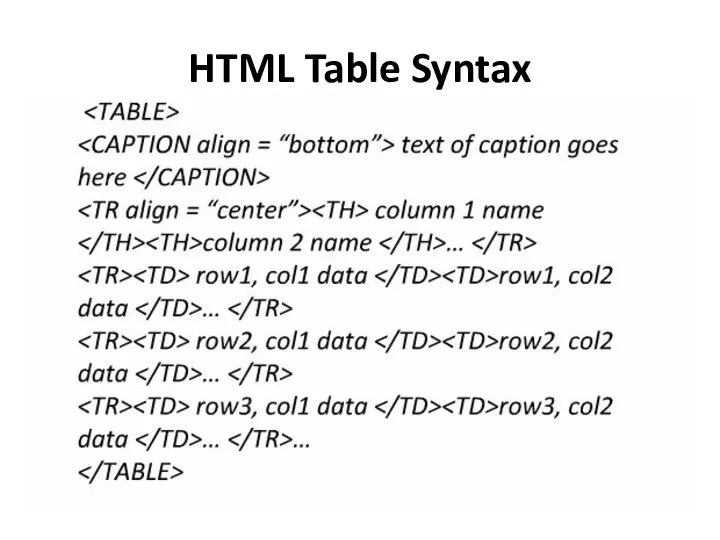 HTML Table Syntax