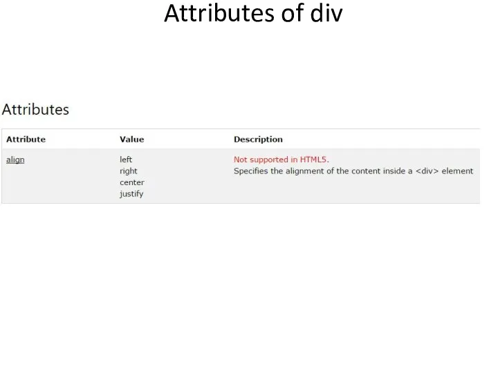 Attributes of div