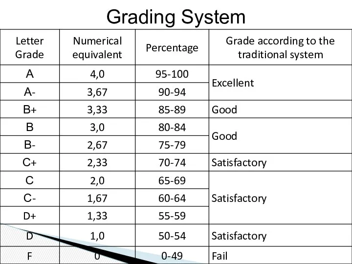 Grading System