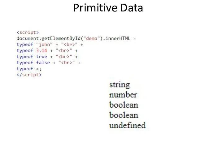 Primitive Data