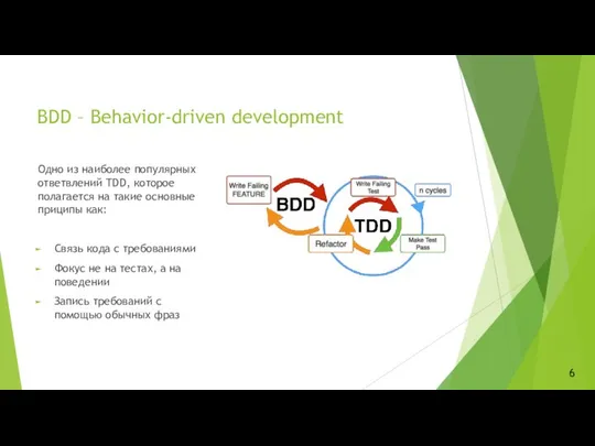 BDD – Behavior-driven development Одно из наиболее популярных ответвлений TDD, которое