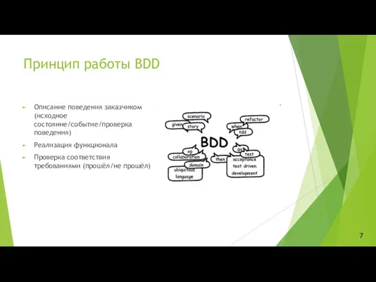 Принцип работы BDD Описание поведения заказчиком (исходное состояние/событие/проверка поведения) Реализация функционала