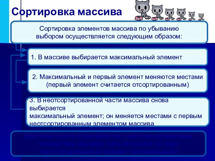 Сортировка массива 1. В массиве выбирается максимальный элемент 2. Максимальный и