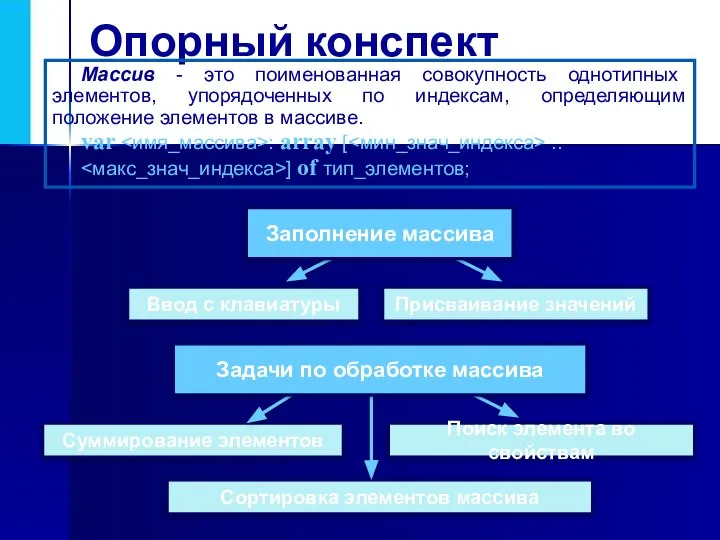 Опорный конспект Ввод с клавиатуры Массив - это поименованная совокупность однотипных