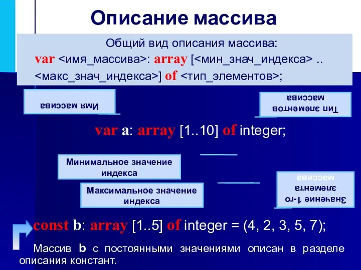 Описание массива Общий вид описания массива: var : array [ ..