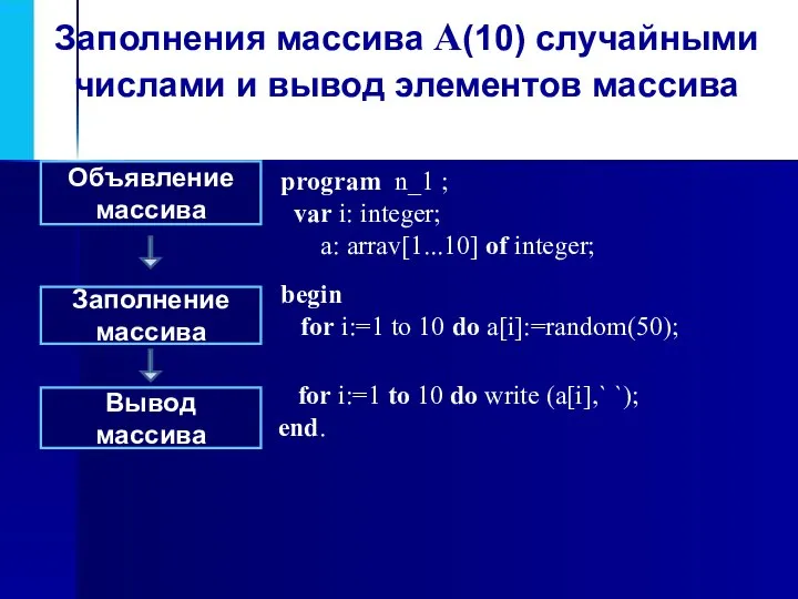 Объявление массива Заполнение массива Вывод массива program n_1 ; var i: