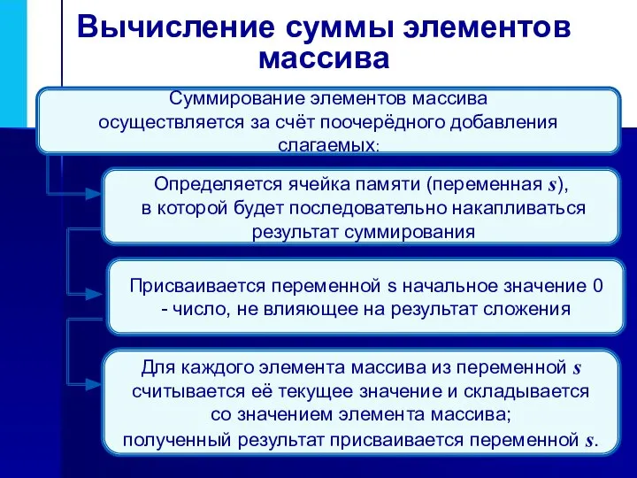 Вычисление суммы элементов массива Суммирование элементов массива осуществляется за счёт поочерёдного