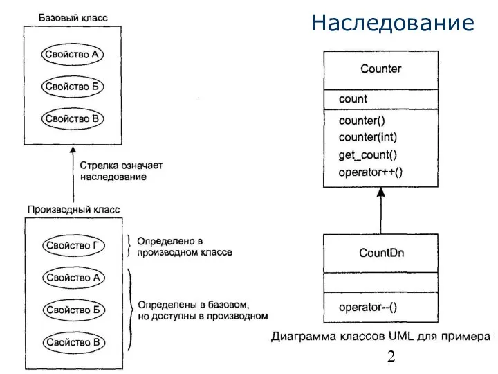 Наследование