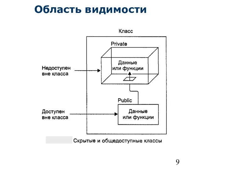 Область видимости