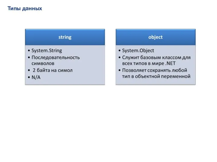 Типы данных