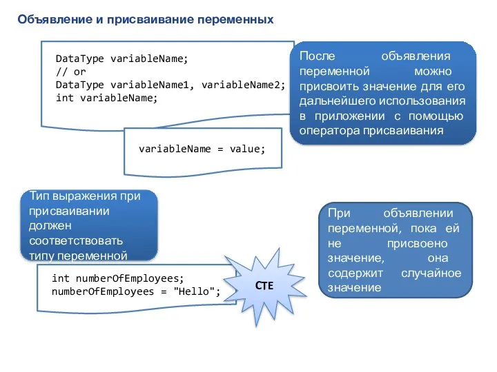 Объявление и присваивание переменных DataType variableName; // or DataType variableName1, variableName2;