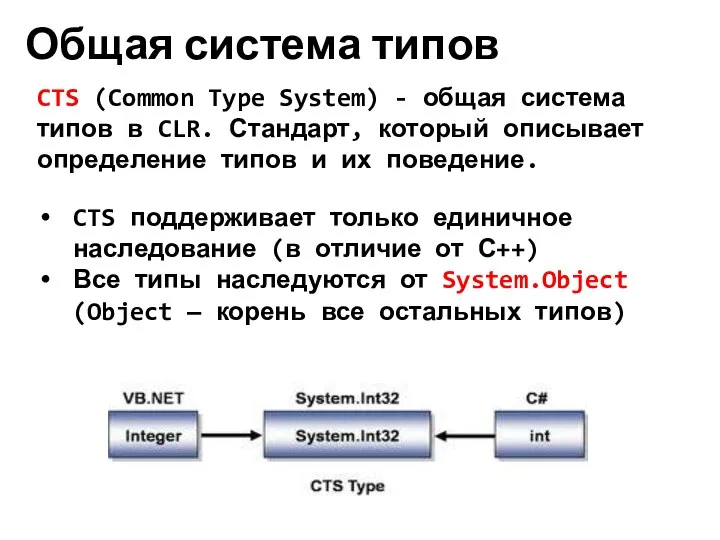 Общая система типов CTS (Common Type System) - общая система типов