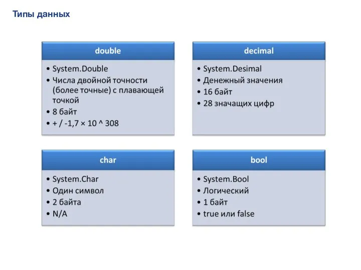 Типы данных