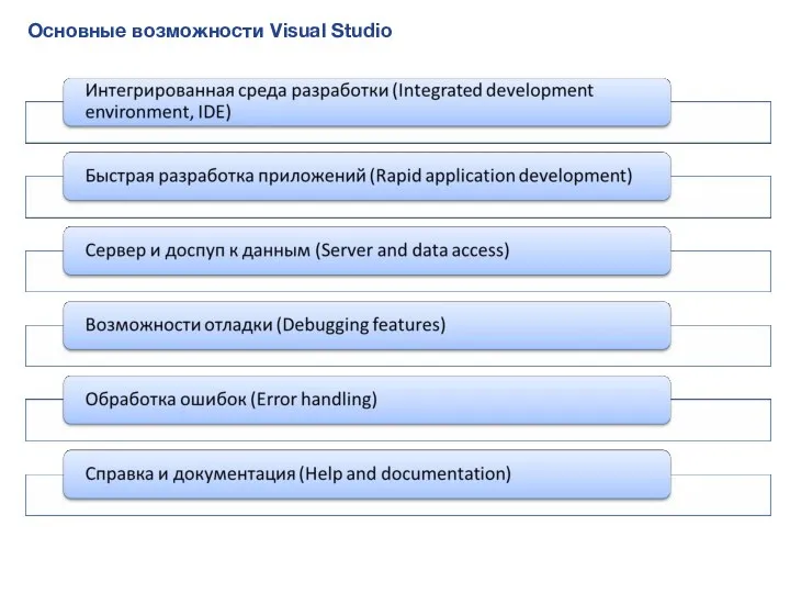 Основные возможности Visual Studio
