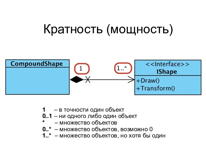 Кратность (мощность) 1 – в точности один объект 0..1 – ни