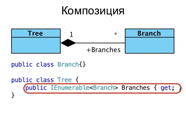 Композиция