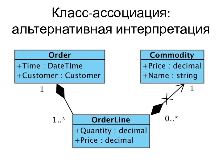 Класс-ассоциация: альтернативная интерпретация