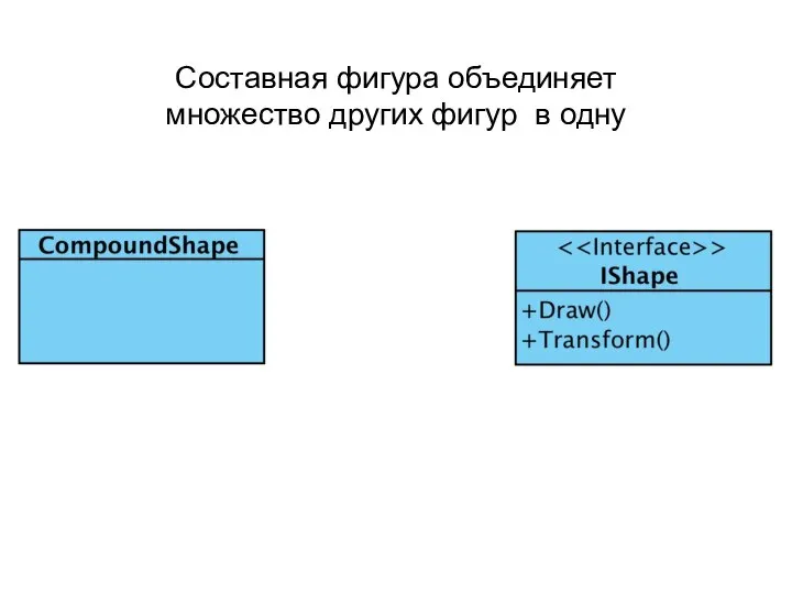 Составная фигура объединяет множество других фигур в одну