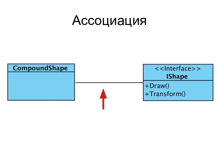 Ассоциация