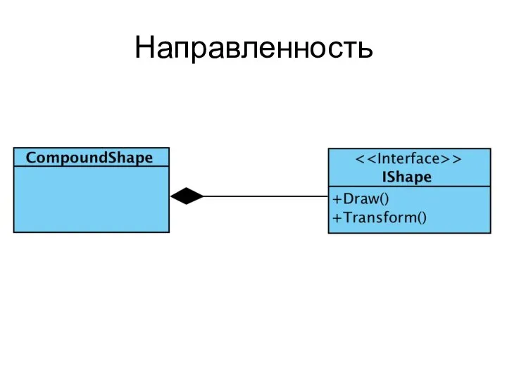 Направленность