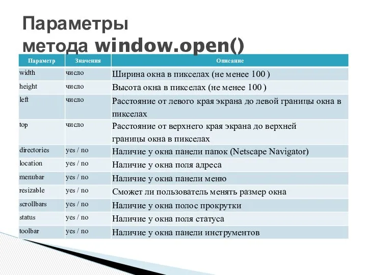 Параметры метода window.open()