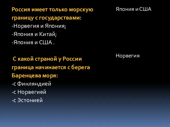 Россия имеет только морскую границу с государствами: -Норвегия и Япония; -Япония