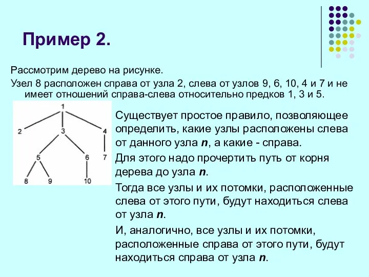 Пример 2. Рассмотрим дерево на рисунке. Узел 8 расположен справа от