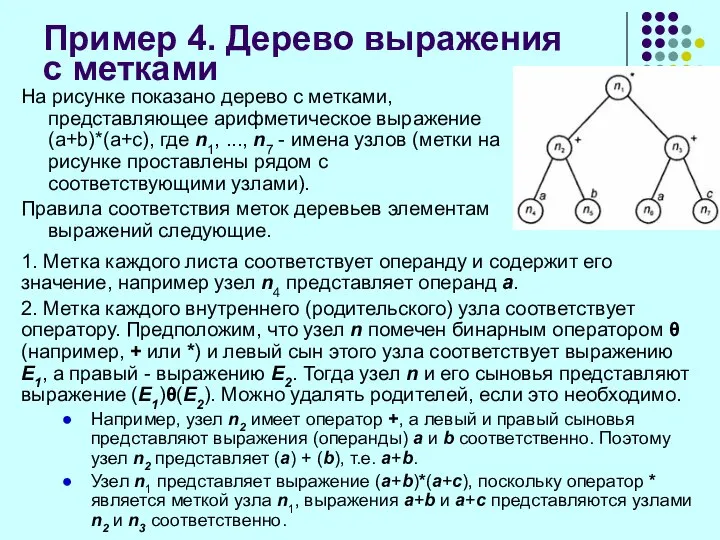 Пример 4. Дерево выражения с метками На рисунке показано дерево с