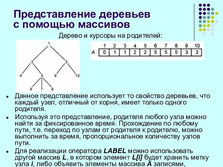 Представление деревьев с помощью массивов Дерево и курсоры на родителей: Данное