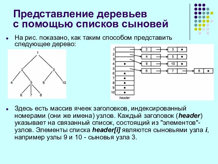 Представление деревьев с помощью списков сыновей На рис. показано, как таким