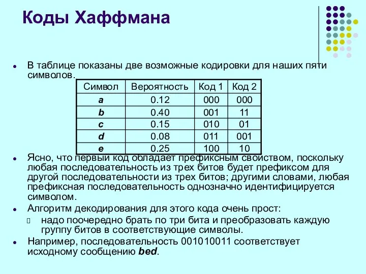 Коды Хаффмана В таблице показаны две возможные кодировки для наших пяти