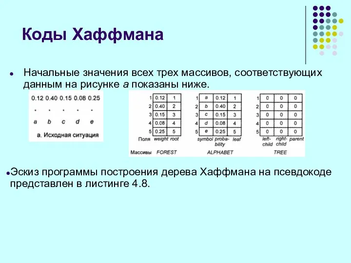 Начальные значения всех трех массивов, соответствующих данным на рисунке а показаны