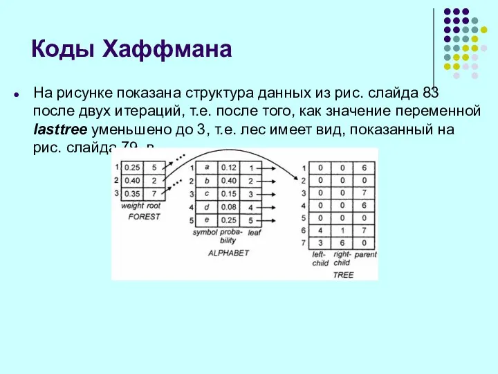 На рисунке показана структура данных из рис. слайда 83 после двух