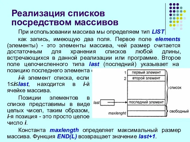 Реализация списков посредством массивов При использовании массива мы определяем тип LIST