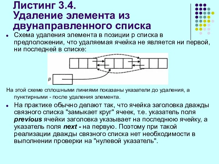 Листинг 3.4. Удаление элемента из двунаправленного списка Схема удаления элемента в